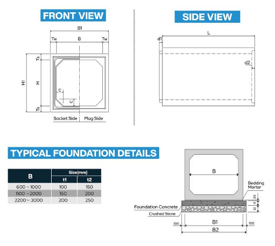 Box Culvert — Front, side & foundation Front view B1, B, Tw, Ts, H1, H, C · socket side and plug side · side view L, d1, d2 · typical foundation
