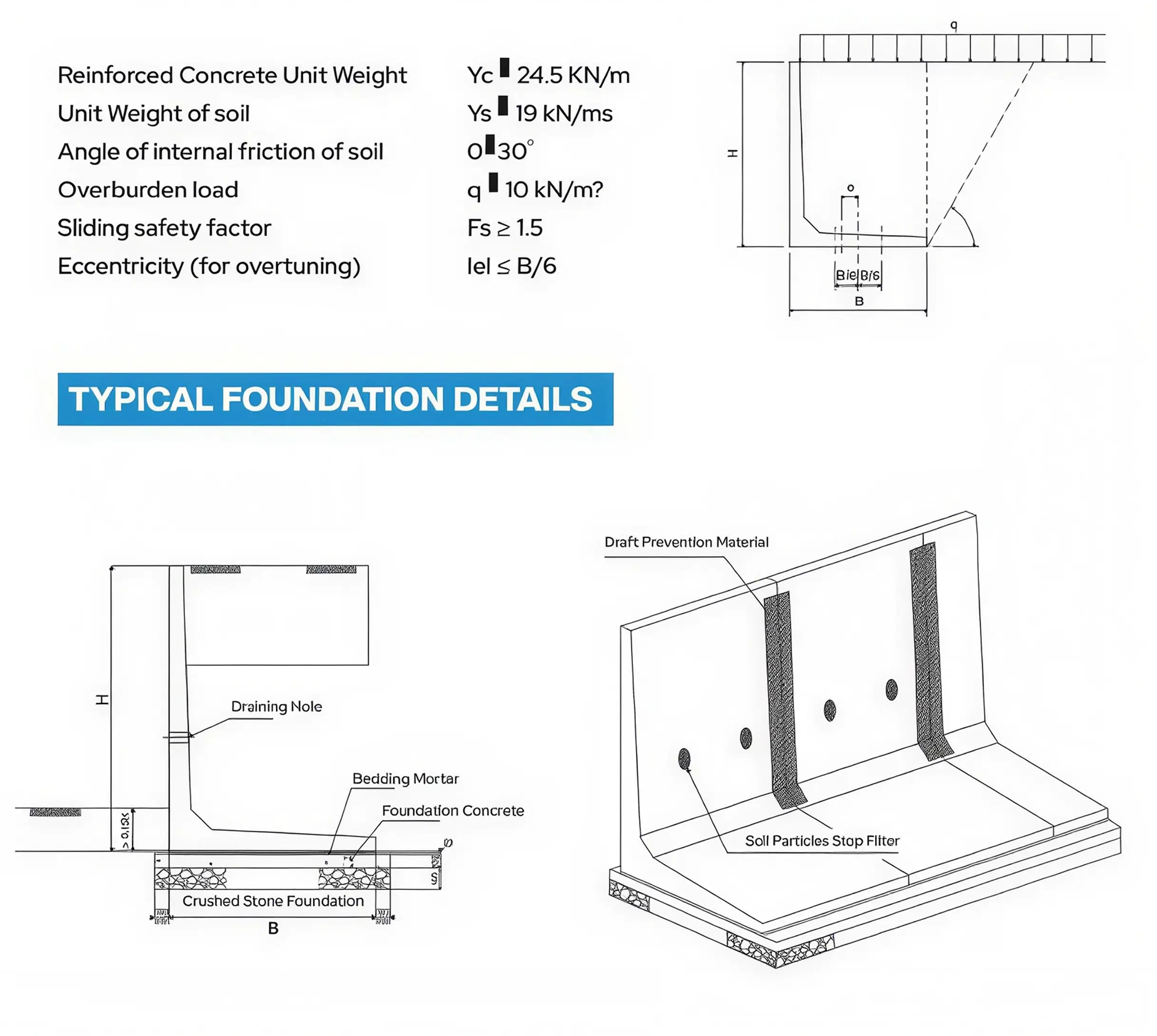 Earth Retaining Wall — Design & foundation Design basis · draining hole, bedding mortar, crushed stone foundation · soil-particle stop filter
