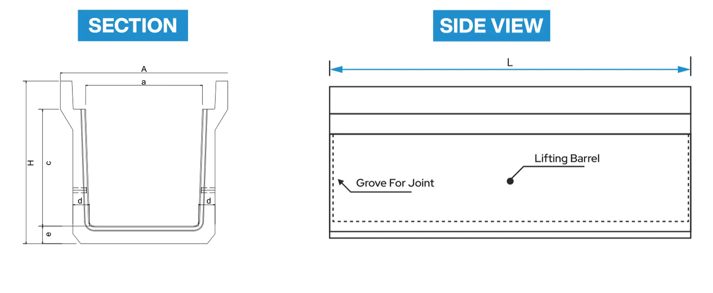 T25 U-Shape Drain (Heavy) — Section & side view Cross-section A, a, H, c, d, e · side view with length L, groove for joint and lifting barrel