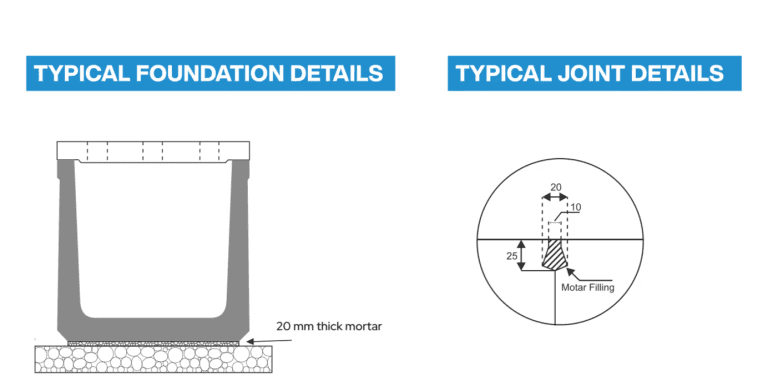 T6 U-Shape Drain (Light) — Foundation & joint Typical foundation detail (20 mm thick mortar) · joint with mortar filling